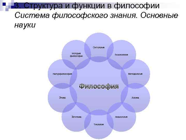 Структура познания в философии схема