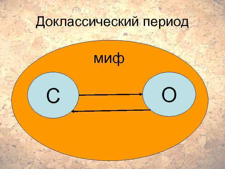 Доклассический период миф С О 
