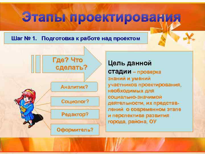 Этапы проектирования Шаг № 1. Подготовка к работе над проектом Где? Что сделать? Аналитик?