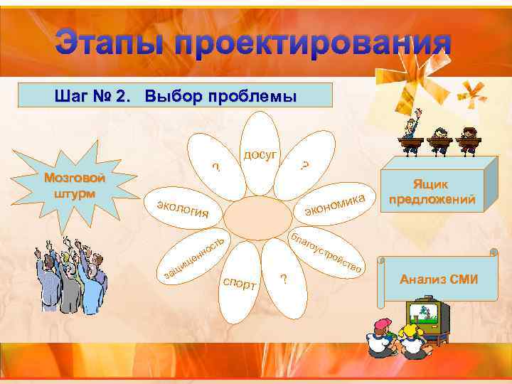 Этапы проектирования Шаг № 2. Выбор проблемы досуг Мозговой штурм ? ? э к