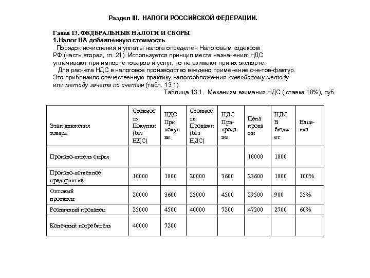 Раздел III. НАЛОГИ РОССИЙСКОЙ ФЕДЕРАЦИИ. Глава 13. ФЕДЕРАЛЬНЫЕ НАЛОГИ И СБОРЫ 1. Налог НА