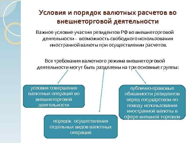 Условия и порядок валютных расчетов во внешнеторговой деятельности Важное условие участия резидентов РФ во