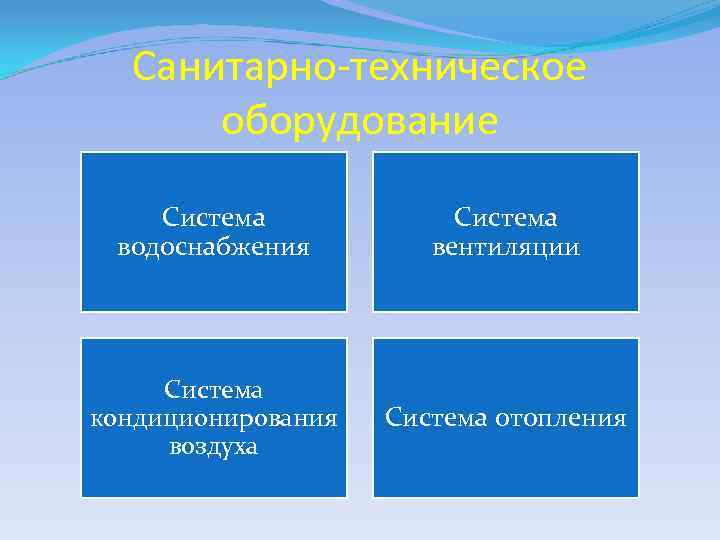 Санитарно-техническое оборудование Система водоснабжения Система вентиляции Система кондиционирования воздуха Система отопления 