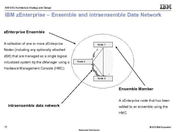 AIM ENS Architecture Strategy and Design IBM z. Enterprise – Ensemble and intraensemble Data