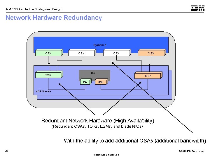 AIM ENS Architecture Strategy and Design Network Hardware Redundancy System z OSX TOR OSX