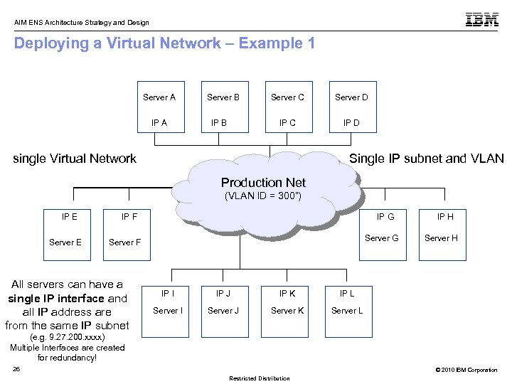 AIM ENS Architecture Strategy and Design Deploying a Virtual Network – Example 1 Server