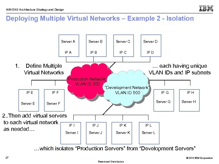 AIM ENS Architecture Strategy and Design Deploying Multiple Virtual Networks – Example 2 -