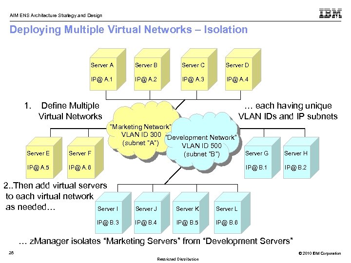 AIM ENS Architecture Strategy and Design Deploying Multiple Virtual Networks – Isolation Server A