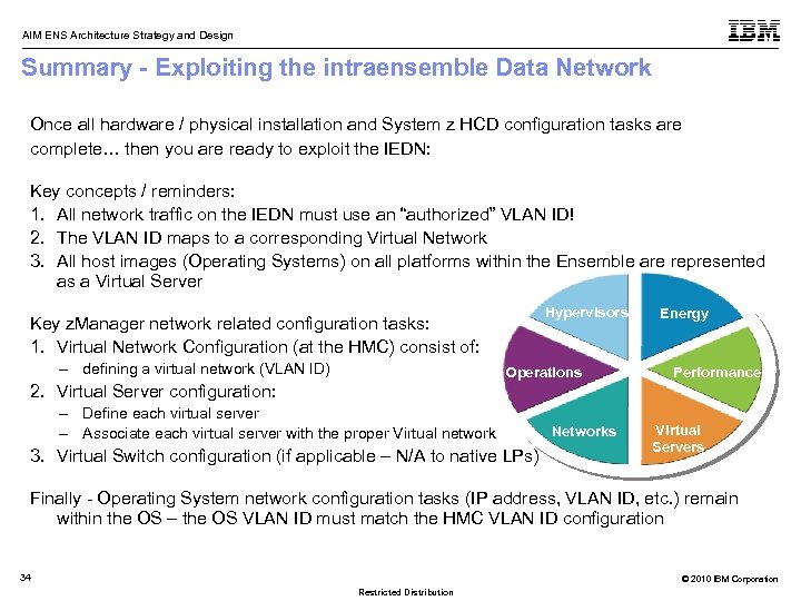 AIM ENS Architecture Strategy and Design Summary - Exploiting the intraensemble Data Network Once