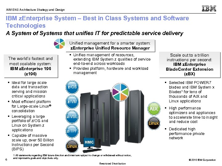 AIM ENS Architecture Strategy and Design IBM z. Enterprise System – Best in Class