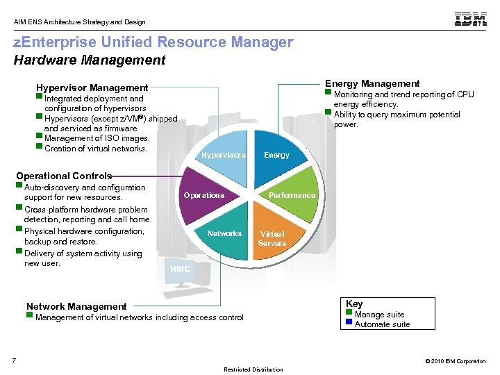 AIM ENS Architecture Strategy and Design z. Enterprise Unified Resource Manager Hardware Management Energy