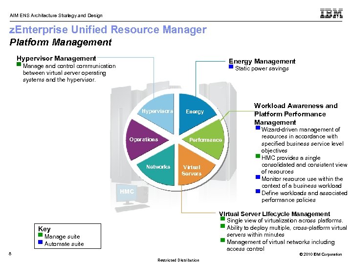 AIM ENS Architecture Strategy and Design z. Enterprise Unified Resource Manager Platform Management Hypervisor