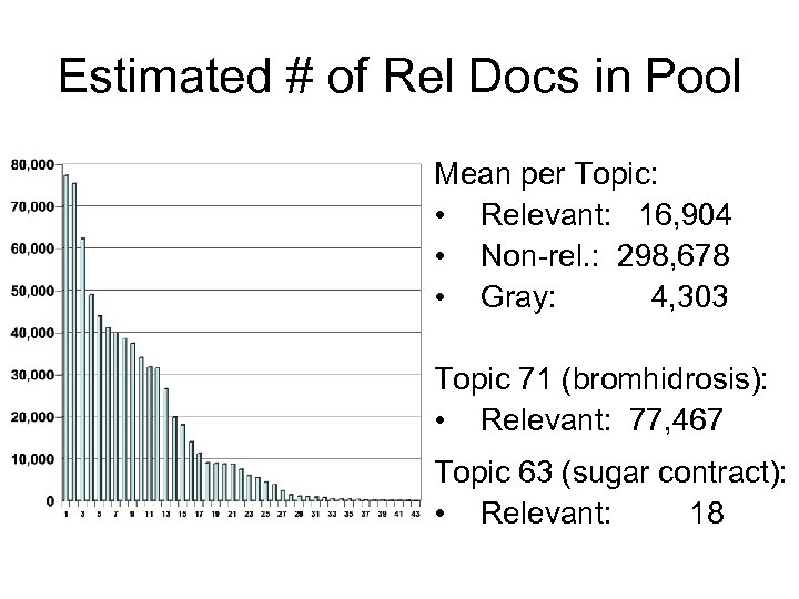 Estimated # of Rel Docs in Pool Mean per Topic: • Relevant: 16, 904