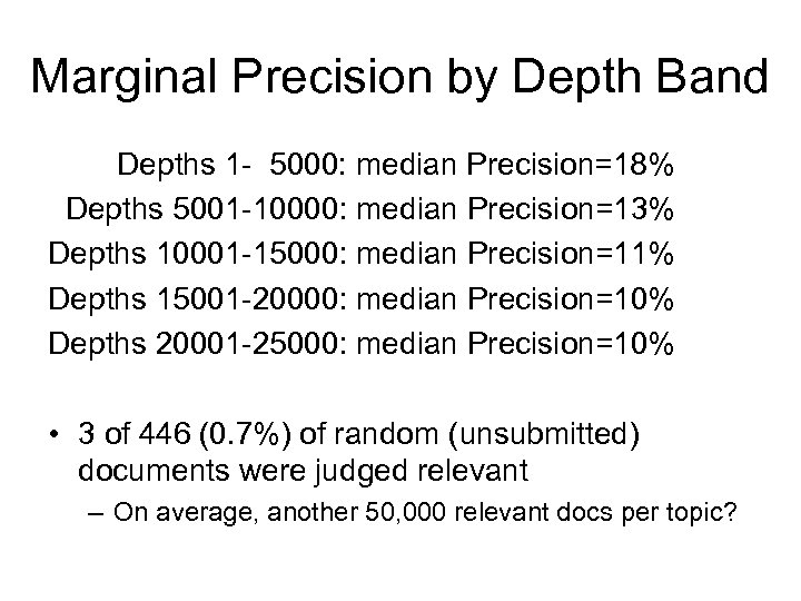 Marginal Precision by Depth Band Depths 1 - 5000: median Precision=18% Depths 5001 -10000: