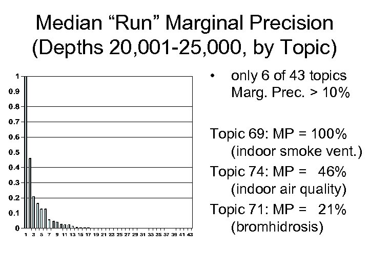 Median “Run” Marginal Precision (Depths 20, 001 -25, 000, by Topic) • only 6