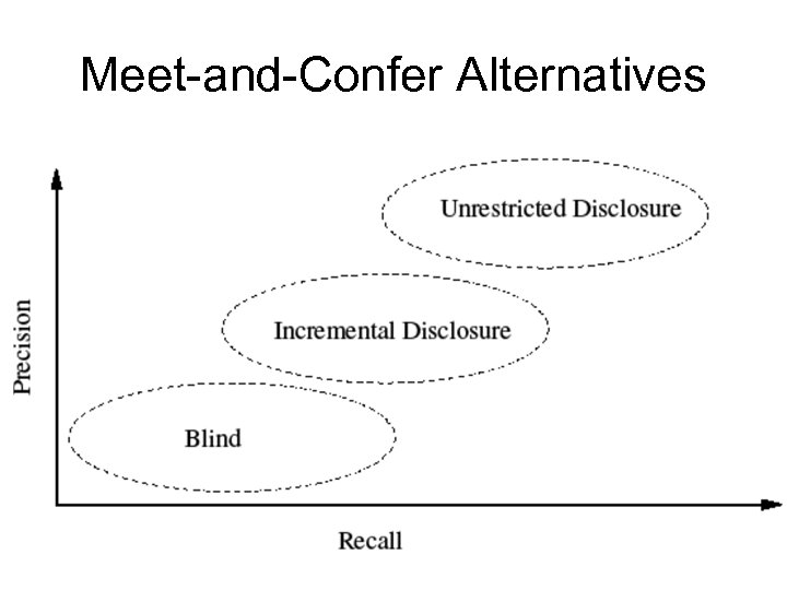 Meet-and-Confer Alternatives 