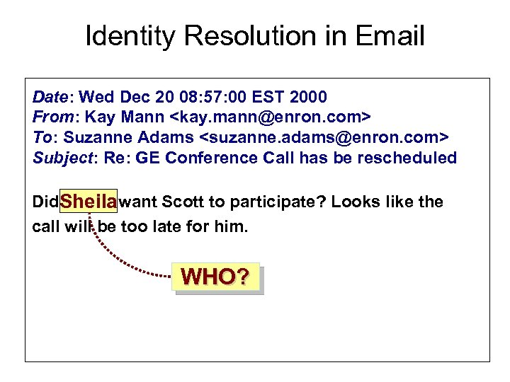 Identity Resolution in Email Date: Wed Dec 20 08: 57: 00 EST 2000 From: