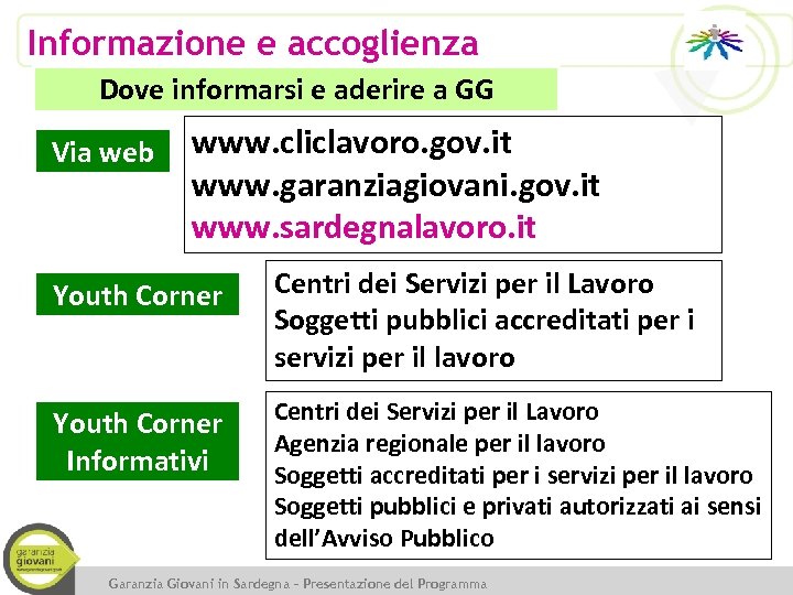 Informazione e accoglienza Dove informarsi e aderire a GG Via web www. cliclavoro. gov.