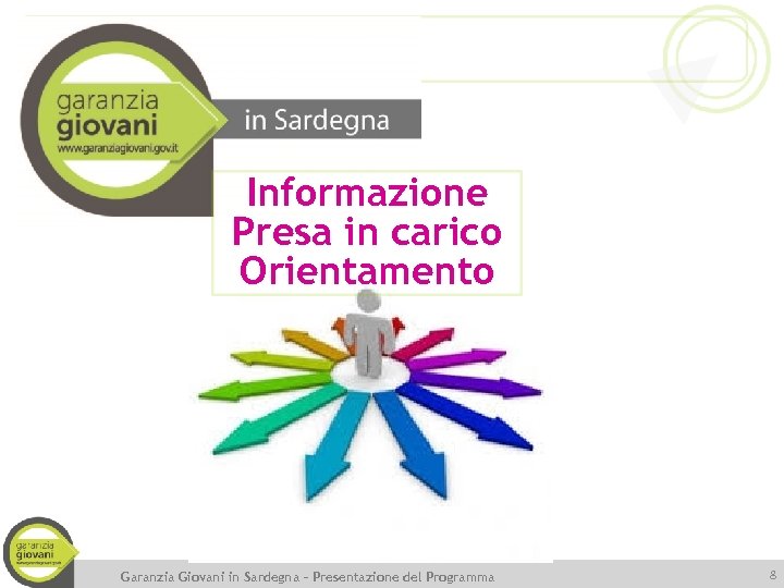 Informazione Presa in carico Orientamento Garanzia Giovani in Sardegna – Presentazione del Programma 8