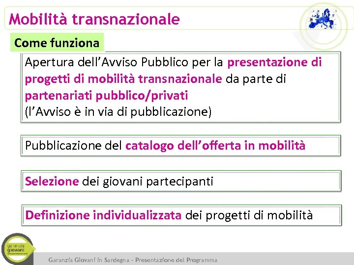 Mobilità transnazionale Come funziona Apertura dell’Avviso Pubblico per la presentazione di progetti di mobilità