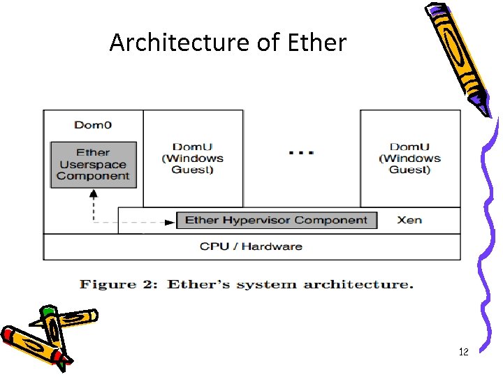 Architecture of Ether 12 