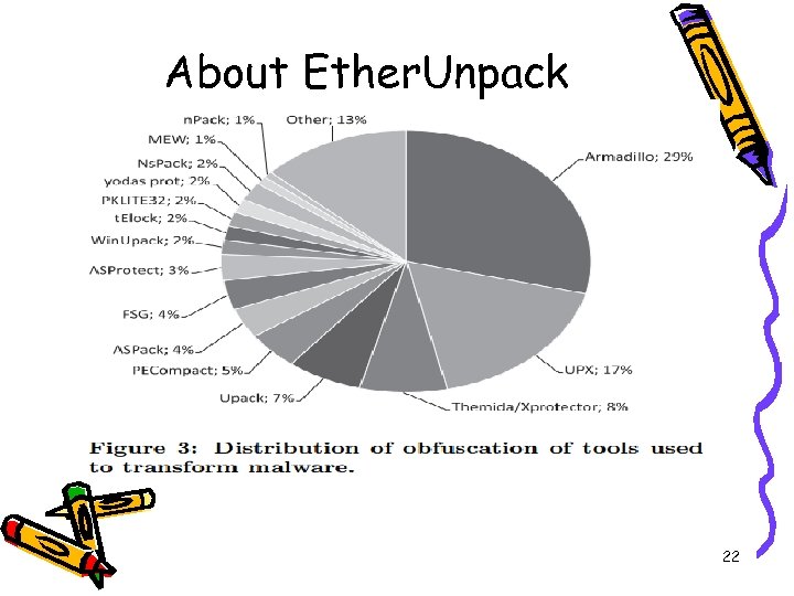 About Ether. Unpack 22 