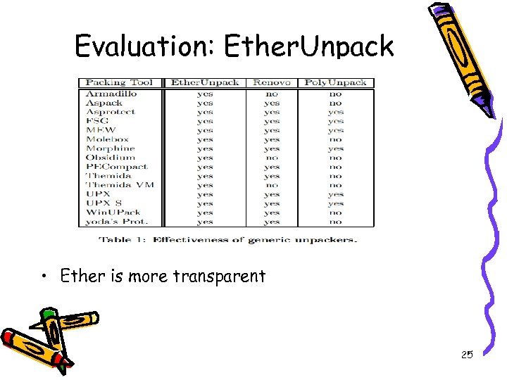 Evaluation: Ether. Unpack • Ether is more transparent 25 