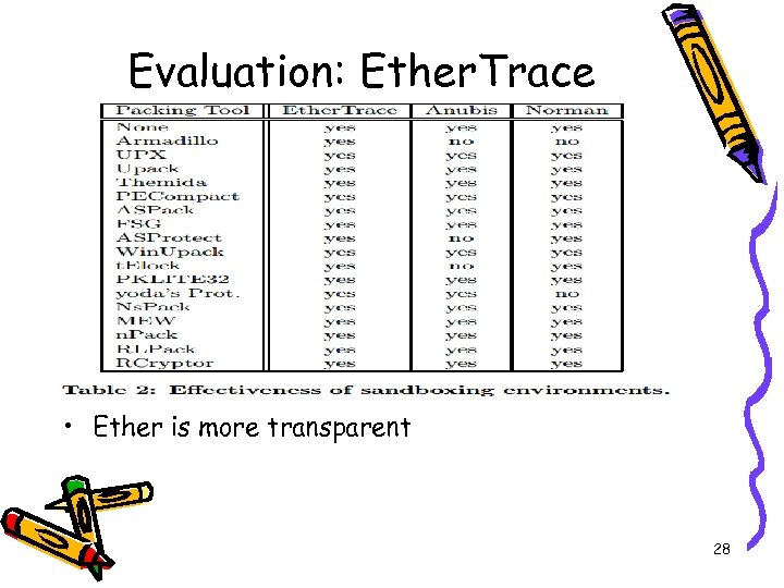 Evaluation: Ether. Trace • Ether is more transparent 28 