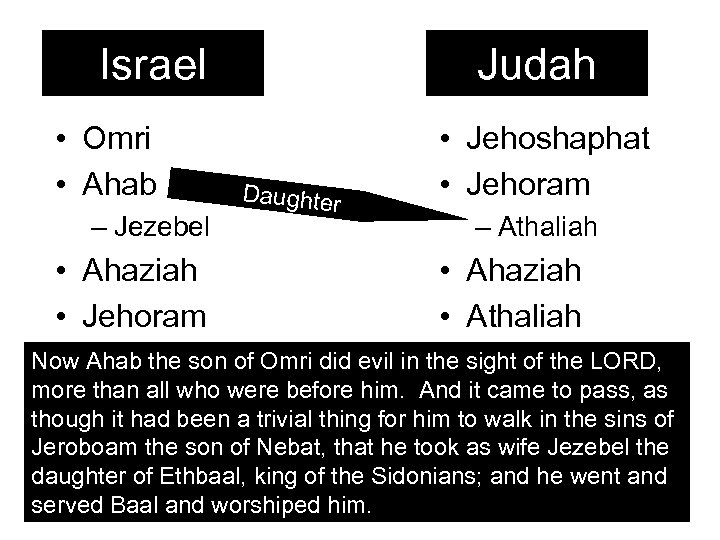 Israel • Omri • Ahab – Jezebel • Ahaziah • Jehoram Judah Daughter •