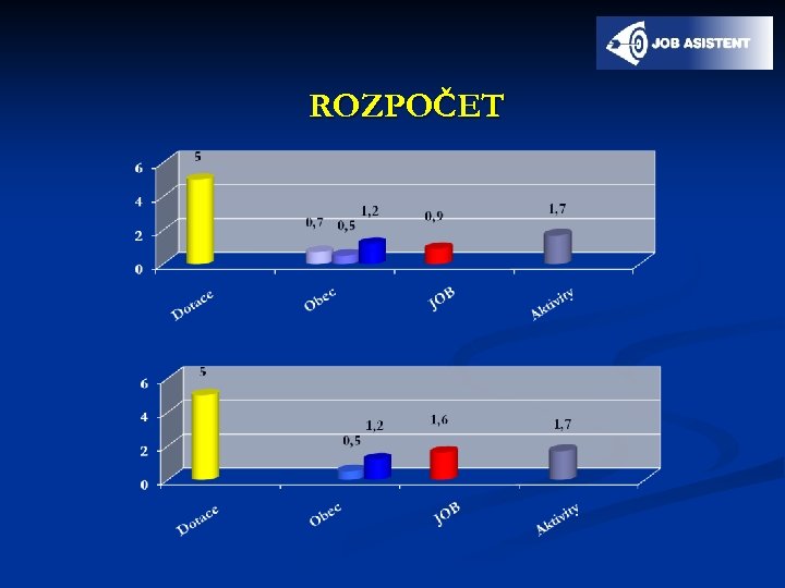 ROZPOČET 