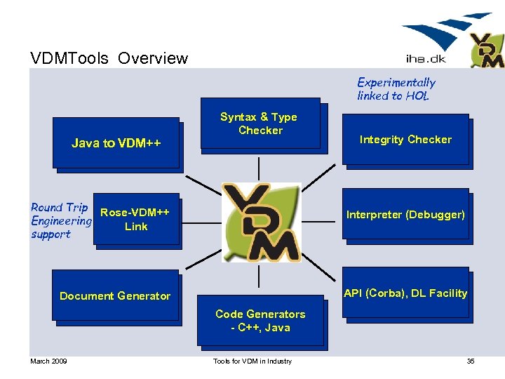 VDMTools Overview Experimentally linked to HOL Java to VDM++ Syntax & Type Checker Round