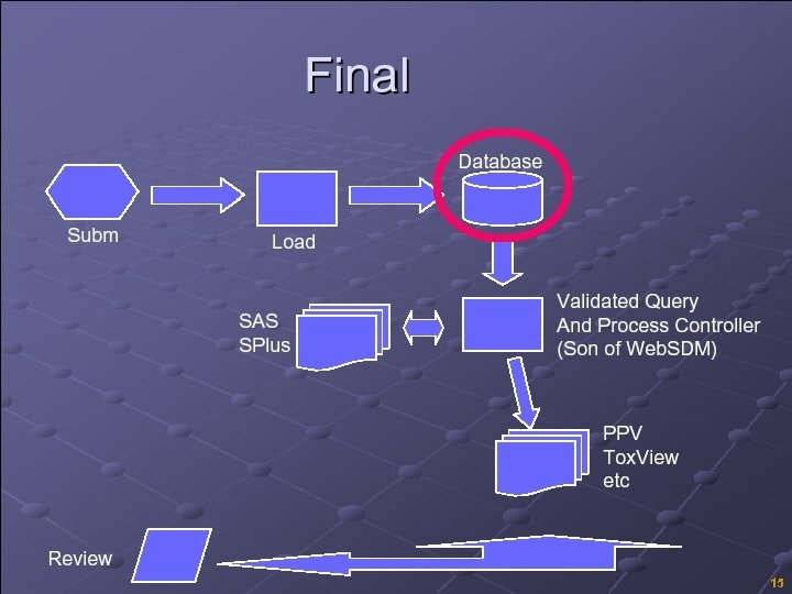 Copyright © 2005, SAS Institute Inc. All rights reserved. 15 