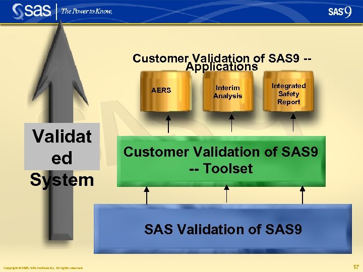 Customer Validation of SAS 9 -Applications AERS Validat ed System Interim Analysis Integrated Safety