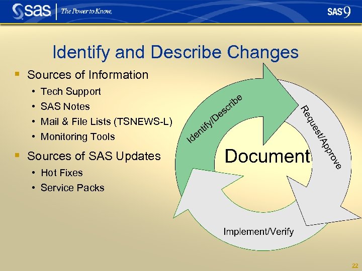Identify and Describe Changes § Sources of Information • • Tech Support SAS Notes