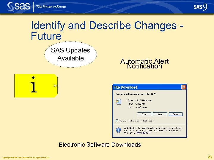 Identify and Describe Changes Future Automatic Alert Notification Electronic Software Downloads Copyright © 2005,