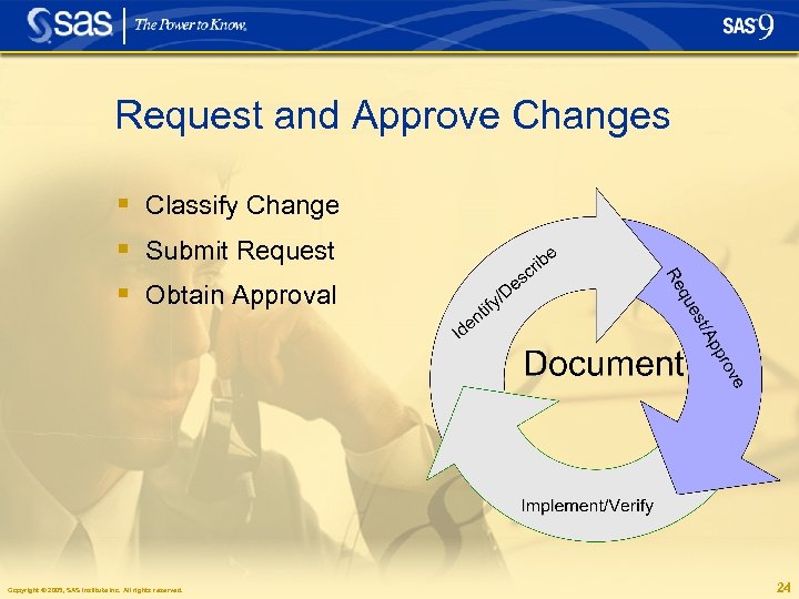 Request and Approve Changes § Classify Change § Submit Request § Obtain Approval Copyright