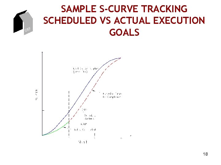 ORF SAMPLE S-CURVE TRACKING SCHEDULED VS ACTUAL EXECUTION GOALS 18 