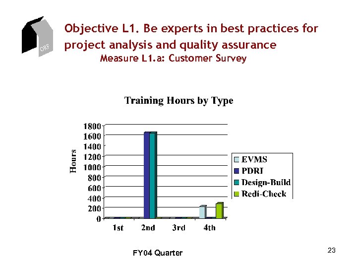 ORF Objective L 1. Be experts in best practices for project analysis and quality