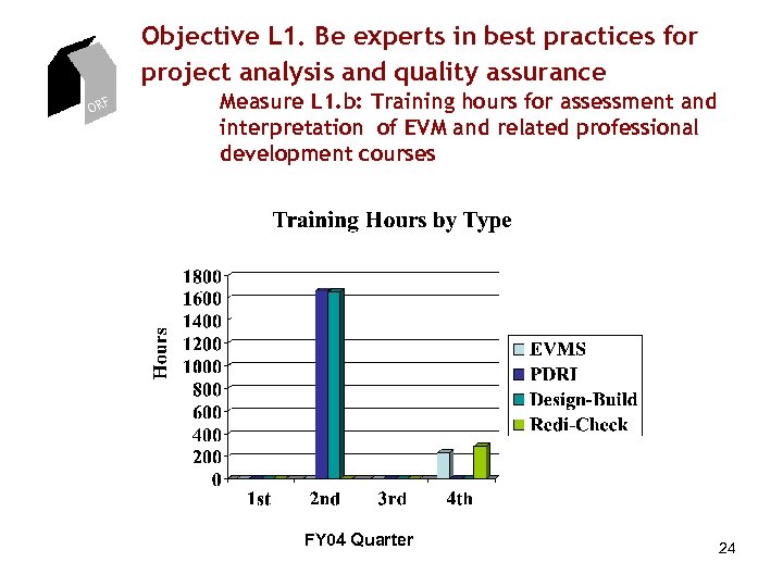 Objective L 1. Be experts in best practices for project analysis and quality assurance