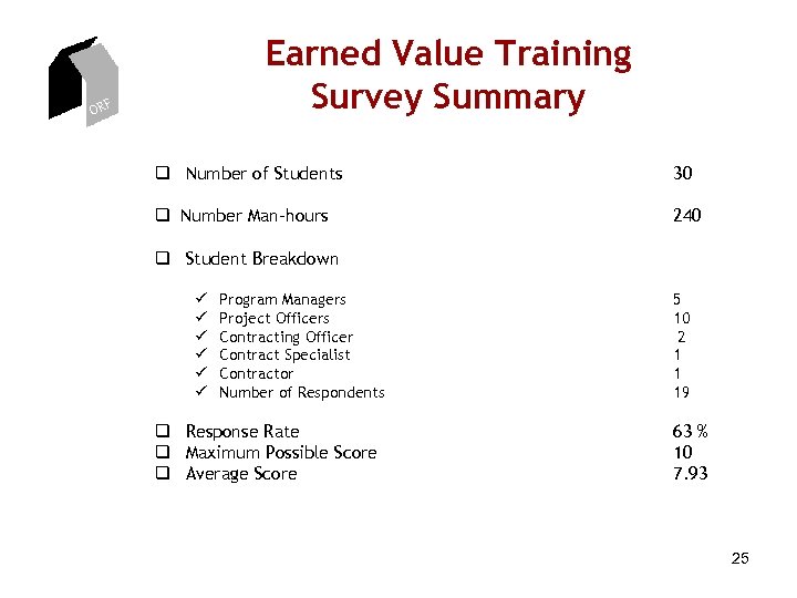 Earned Value Training Survey Summary ORF q Number of Students 30 q Number Man-hours