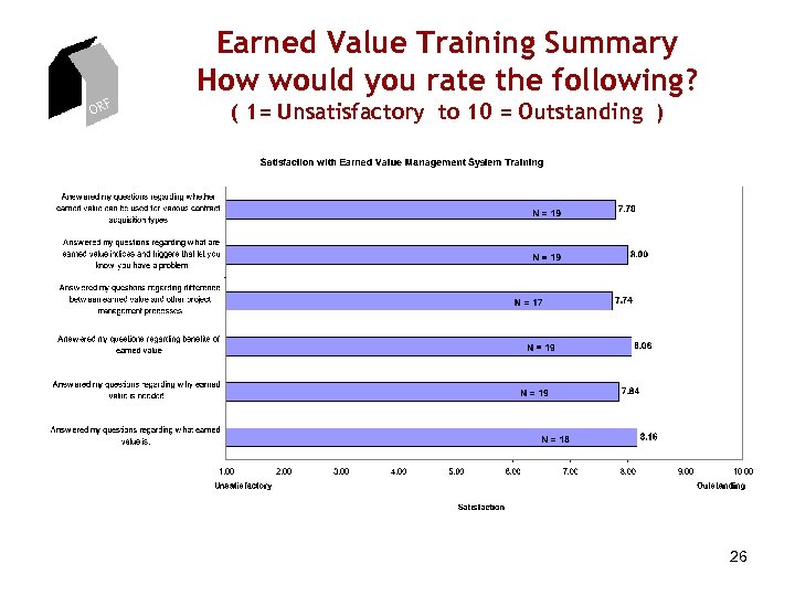 Earned Value Training Summary How would you rate the following? ORF ( 1= Unsatisfactory