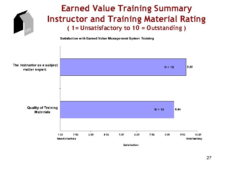 Earned Value Training Summary Instructor and Training Material Rating ORF ( 1= Unsatisfactory to