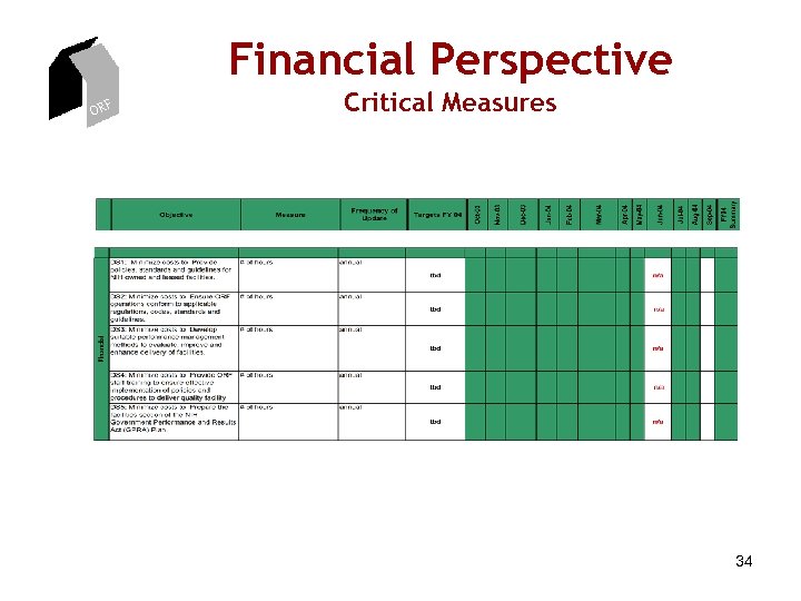 Financial Perspective ORF Critical Measures 34 