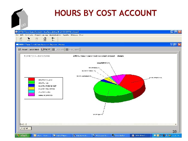 HOURS BY COST ACCOUNT ORF 35 