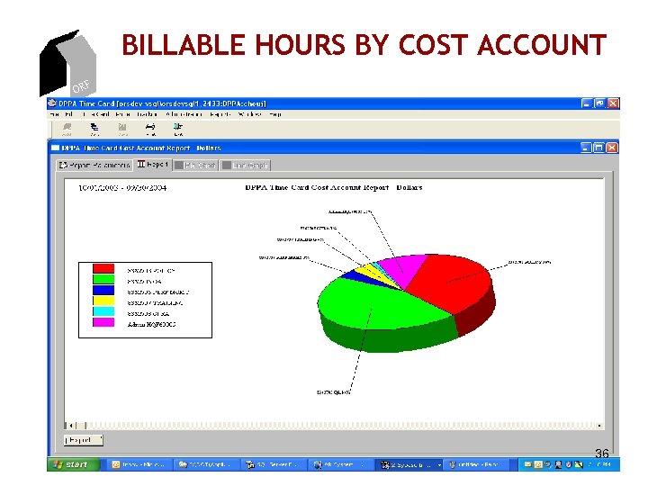 BILLABLE HOURS BY COST ACCOUNT ORF 36 