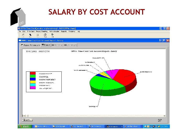 SALARY BY COST ACCOUNT ORF 37 