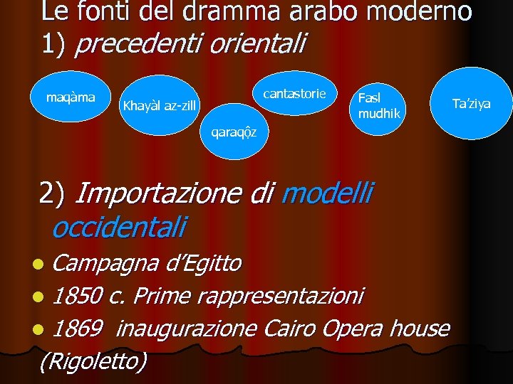 Le fonti del dramma arabo moderno 1) precedenti orientali maqàma cantastorie Khayàl az-zill Fasl