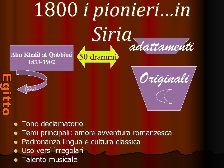1800 i pionieri…in Siriaadattamenti Abu Khalìl al-Qabbàni 1833 -1902 1884 l l l 50