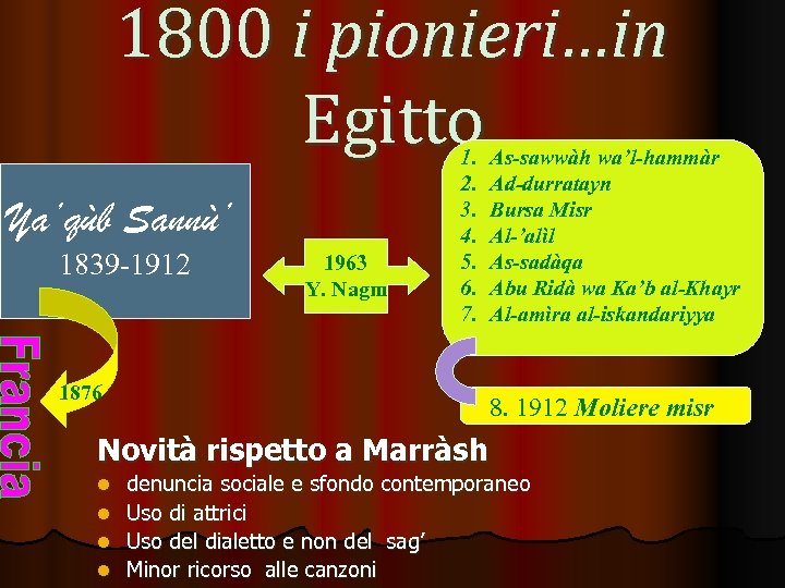 1800 i pionieri…in Egitto Ya’qùb Sannù’ 1839 -1912 1963 Y. Nagm 1. 2. 3.