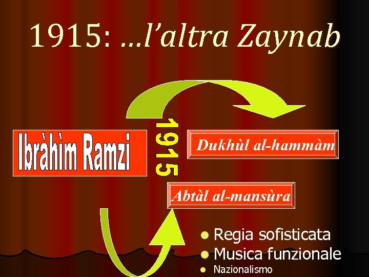 1915: …l’altra Zaynab Dukhùl al-hammàm Abtàl al-mansùra l Regia sofisticata l Musica funzionale l